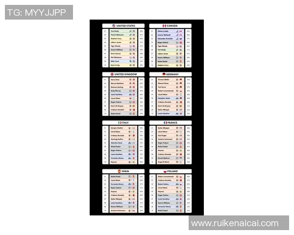 2023年全球体育明星商业价值排行榜揭秘运动员背后的财富与影响力 2023年全球体育明星商业价值排行榜揭秘运动员背后的财富与影响力