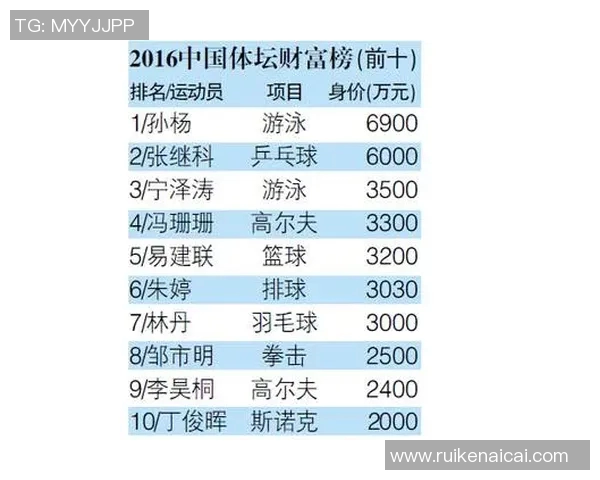 全球体育界财富榜单揭晓最富有运动员的背后故事与成就 全球体育界财富榜单揭晓最富有运动员的背后故事与成就