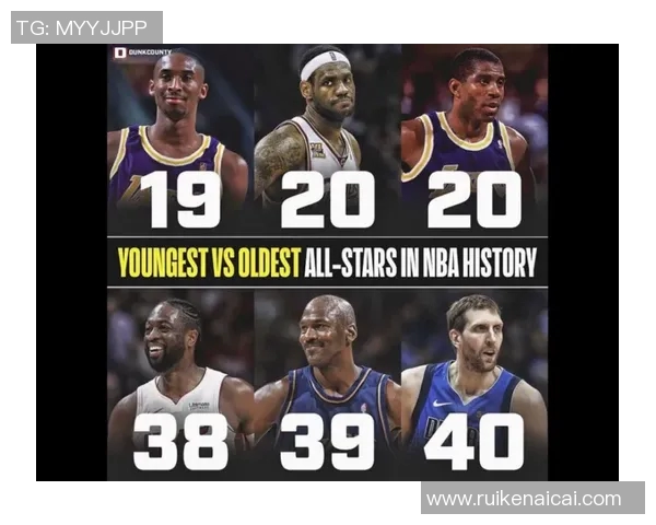 足球明星年龄排名揭秘从年轻到年长的球员实力对比分析 足球明星年龄排名揭秘从年轻到年长的球员实力对比分析