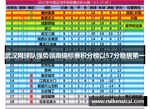武汉网球队强势领跑锦标赛积分榜以57分稳居第一