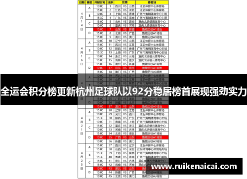 全运会积分榜更新杭州足球队以92分稳居榜首展现强劲实力