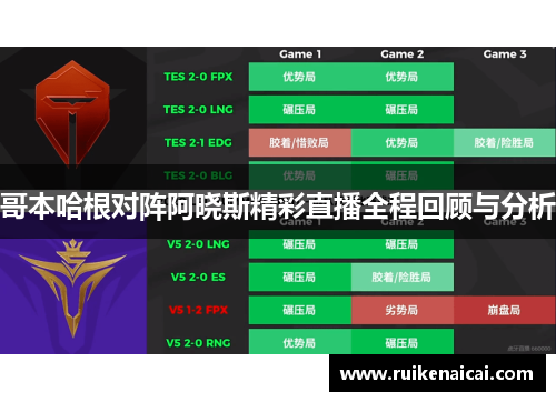 哥本哈根对阵阿晓斯精彩直播全程回顾与分析